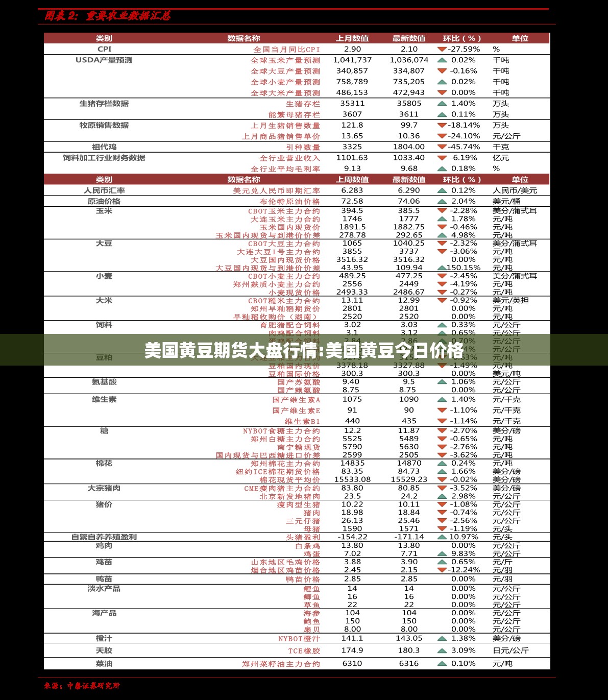 美国黄豆期货大盘行情:美国黄豆今日价格 美国黄豆期货大盘行情:美国黄豆今日价格