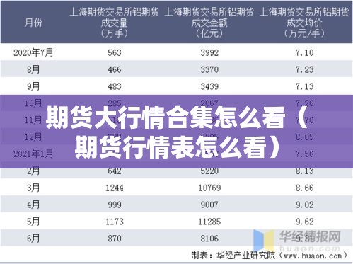 期货大行情合集怎么看（期货行情表怎么看）