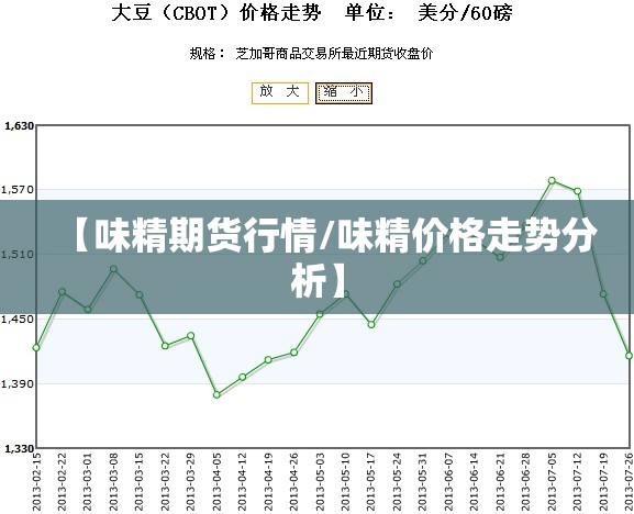 【味精期货行情/味精价格走势分析】