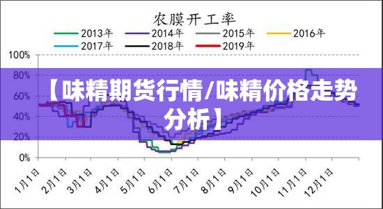 【味精期货行情/味精价格走势分析】