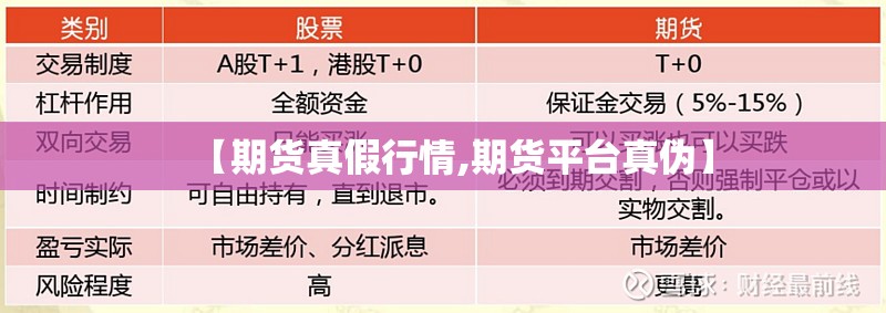 【期货真假行情,期货平台真伪】 【期货真假行情,期货平台真伪】