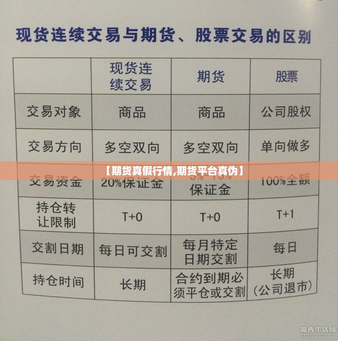 【期货真假行情,期货平台真伪】 【期货真假行情,期货平台真伪】