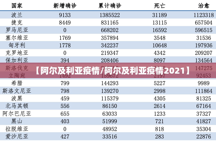 【阿尔及利亚疫情/阿尔及利亚疫情2021】 【阿尔及利亚疫情/阿尔及利亚疫情2021】