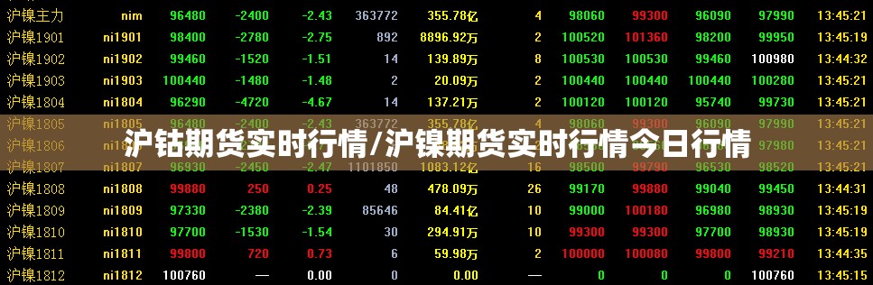 沪钴期货实时行情/沪镍期货实时行情今日行情 沪钴期货实时行情/沪镍期货实时行情今日行情