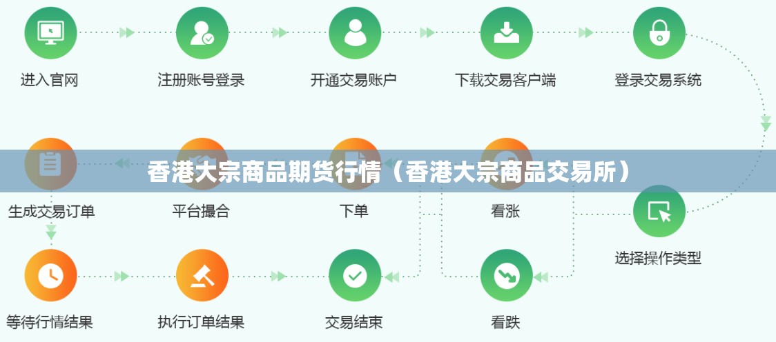 香港大宗商品期货行情(香港大宗商品交易所) 香港大宗商品期货行情(香港大宗商品交易所)