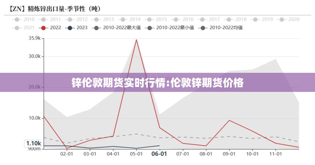 锌伦敦期货实时行情:伦敦锌期货价格
