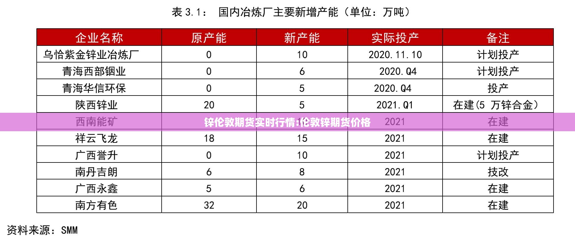 锌伦敦期货实时行情:伦敦锌期货价格