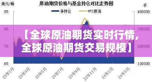【全球原油期货实时行情,全球原油期货交易规模】