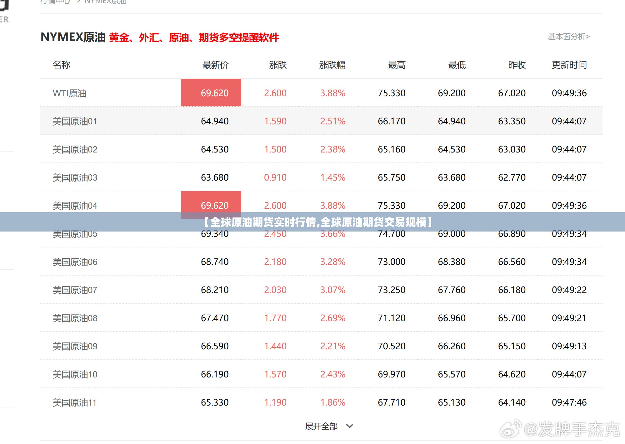 【全球原油期货实时行情,全球原油期货交易规模】