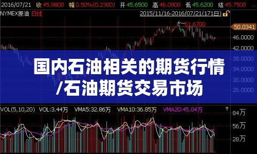 国内石油相关的期货行情/石油期货交易市场
