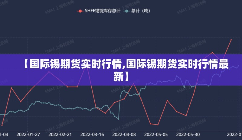 【国际锡期货实时行情,国际锡期货实时行情最新】