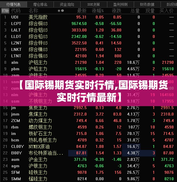 【国际锡期货实时行情,国际锡期货实时行情最新】