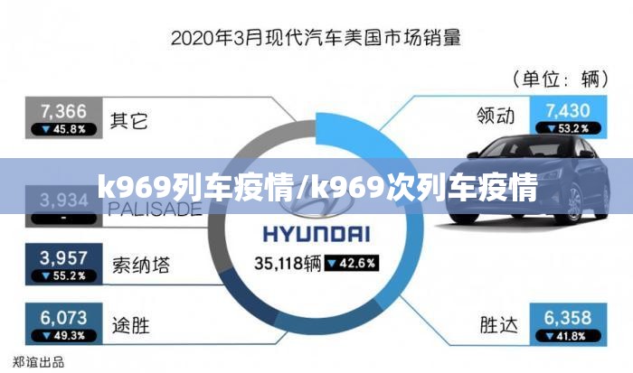 k969列车疫情/k969次列车疫情
