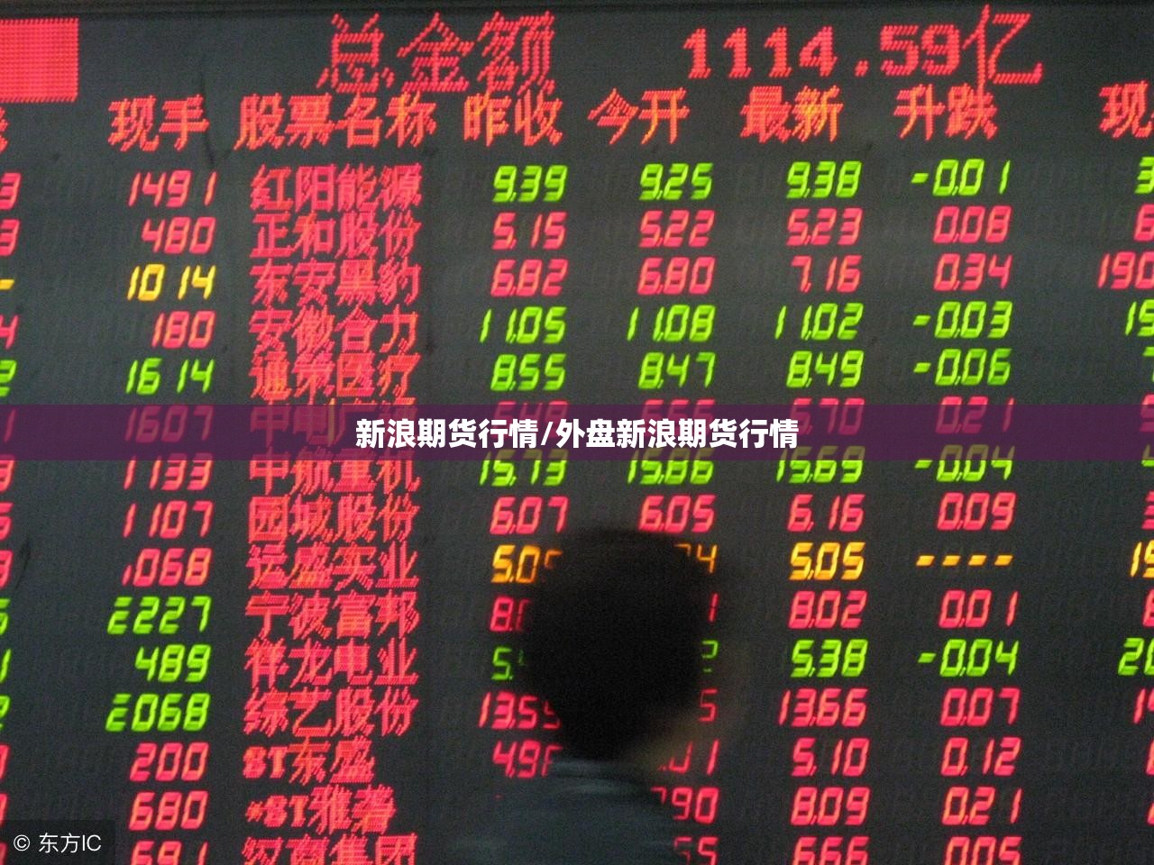 新浪期货行情/外盘新浪期货行情