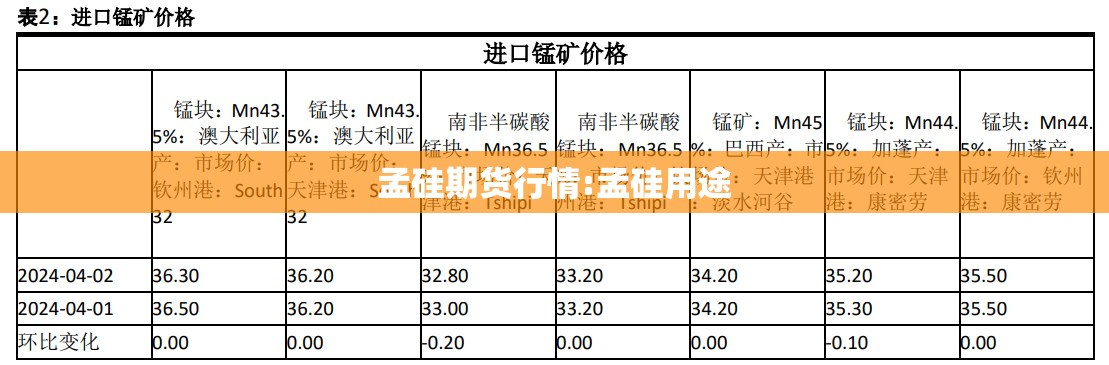 孟硅期货行情:孟硅用途