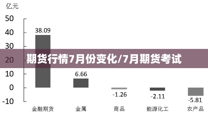 期货行情7月份变化/7月期货考试