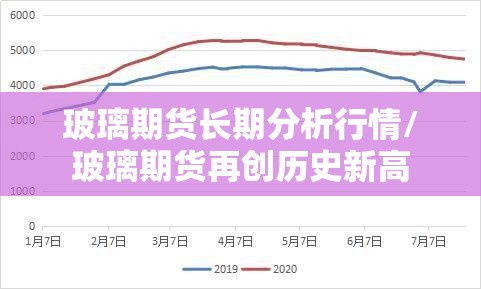 玻璃期货长期分析行情/玻璃期货再创历史新高