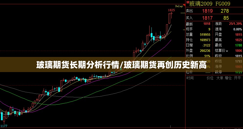 玻璃期货长期分析行情/玻璃期货再创历史新高