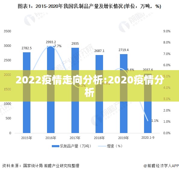 2022疫情走向分析:2020疫情分析