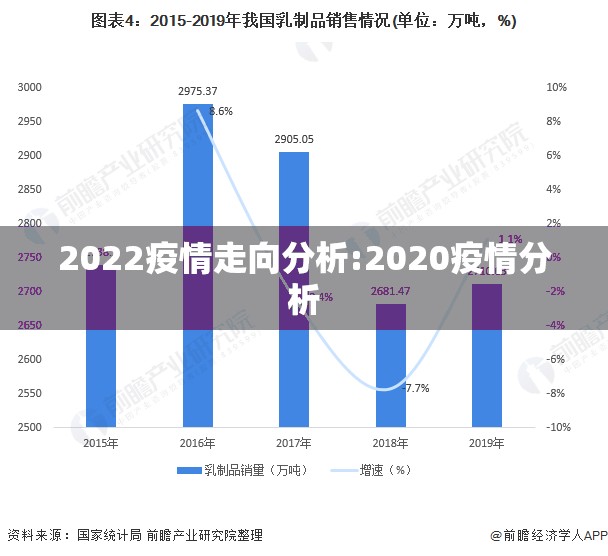2022疫情走向分析:2020疫情分析