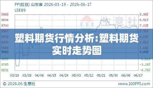 塑料期货行情分析:塑料期货实时走势图
