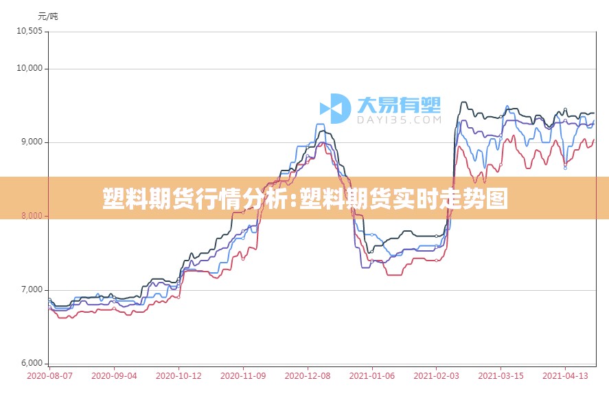 塑料期货行情分析:塑料期货实时走势图