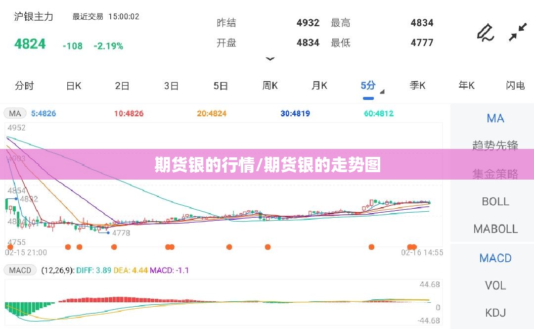 期货银的行情/期货银的走势图