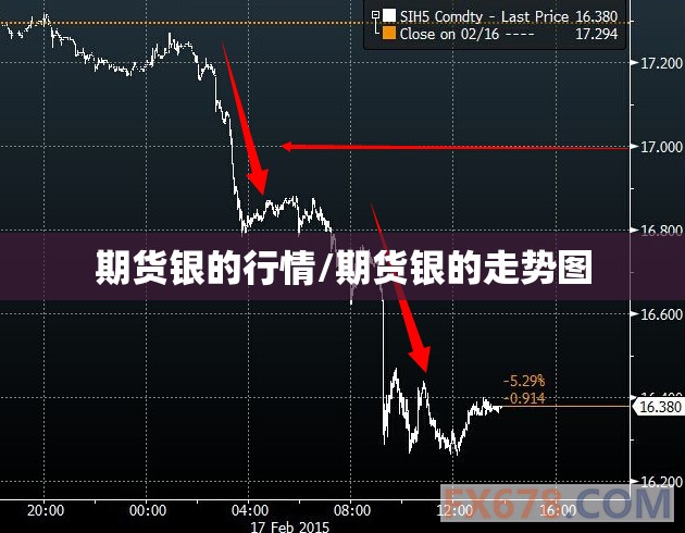 期货银的行情/期货银的走势图