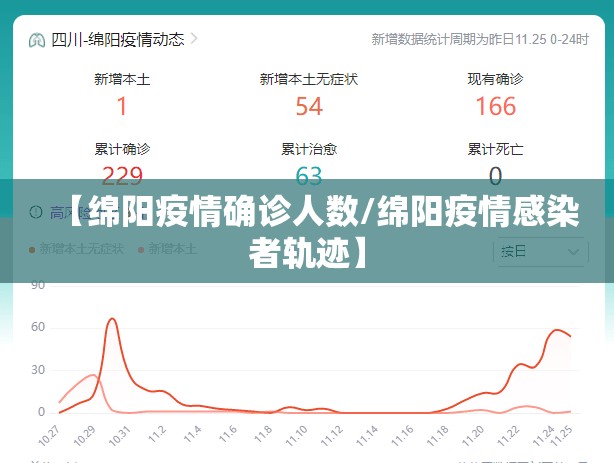 【绵阳疫情确诊人数/绵阳疫情感染者轨迹】 【绵阳疫情确诊人数/绵阳疫情感染者轨迹】
