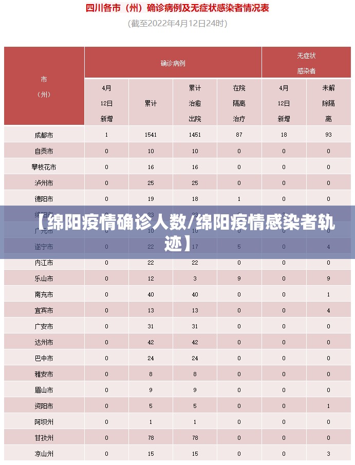 【绵阳疫情确诊人数/绵阳疫情感染者轨迹】 【绵阳疫情确诊人数/绵阳疫情感染者轨迹】