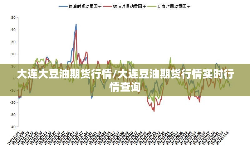 大连大豆油期货行情/大连豆油期货行情实时行情查询