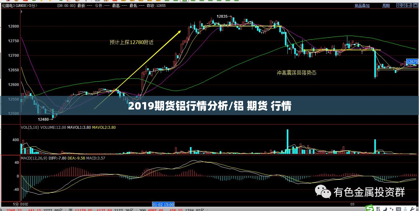 2019期货铝行情分析/铝 期货 行情