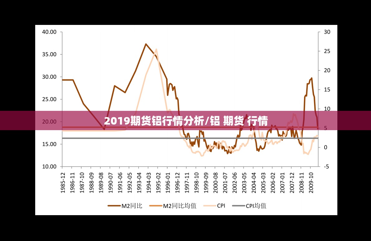 2019期货铝行情分析/铝 期货 行情
