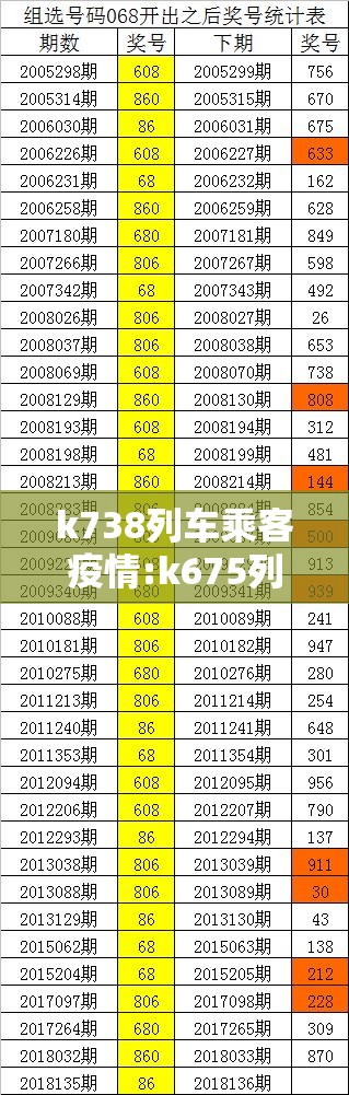 k738列车乘客疫情:k675列车疫情