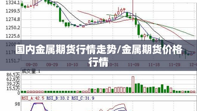 国内金属期货行情走势/金属期货价格行情