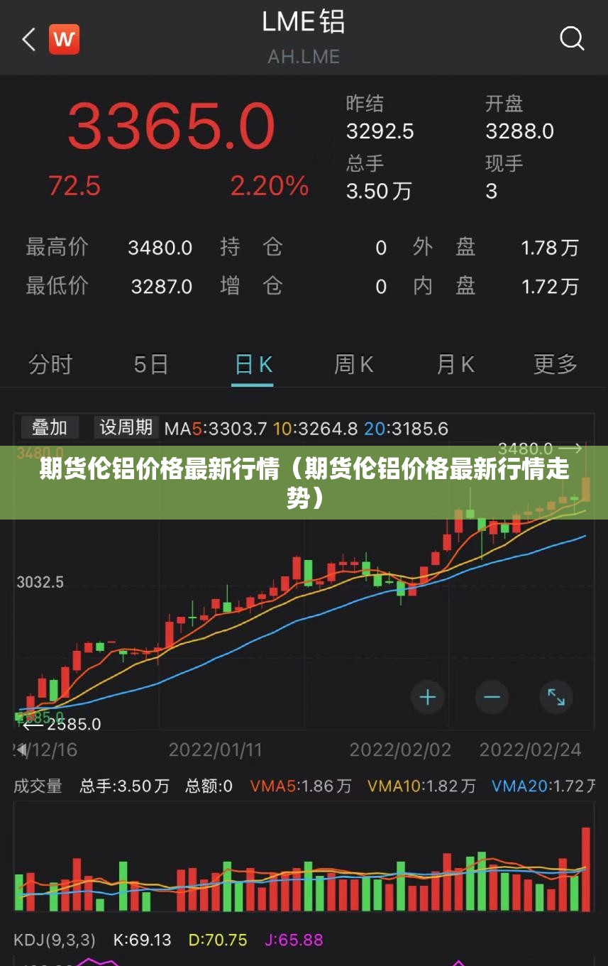 期货伦铝价格最新行情（期货伦铝价格最新行情走势）