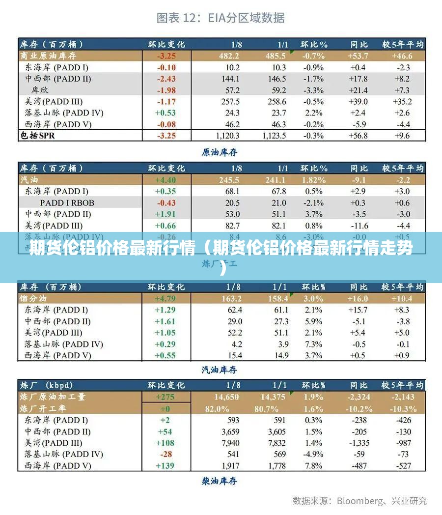期货伦铝价格最新行情（期货伦铝价格最新行情走势）