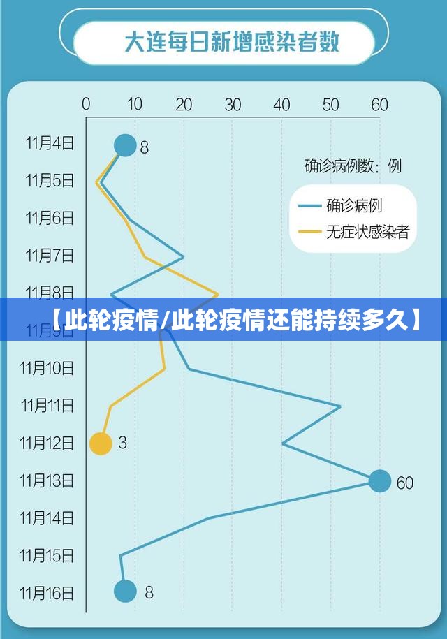 【此轮疫情/此轮疫情还能持续多久】 【此轮疫情/此轮疫情还能持续多久】