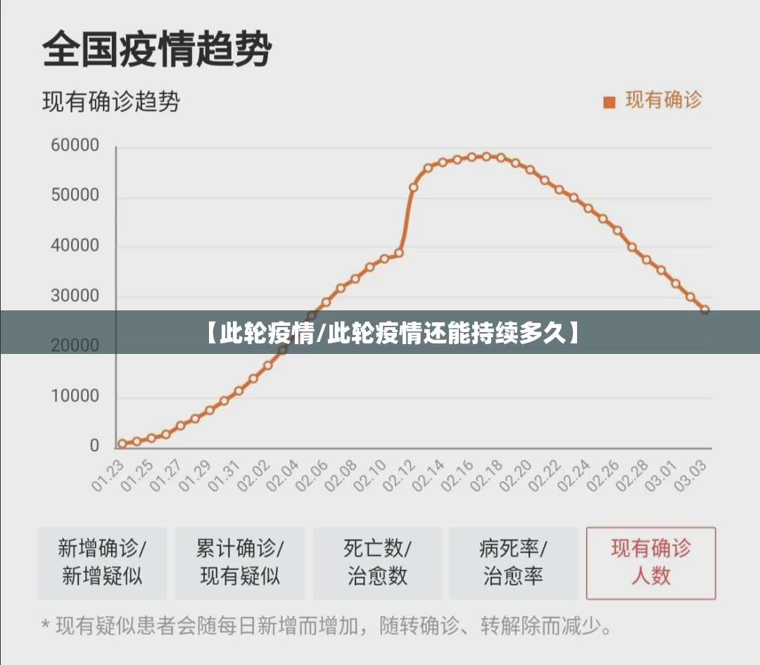 【此轮疫情/此轮疫情还能持续多久】 【此轮疫情/此轮疫情还能持续多久】