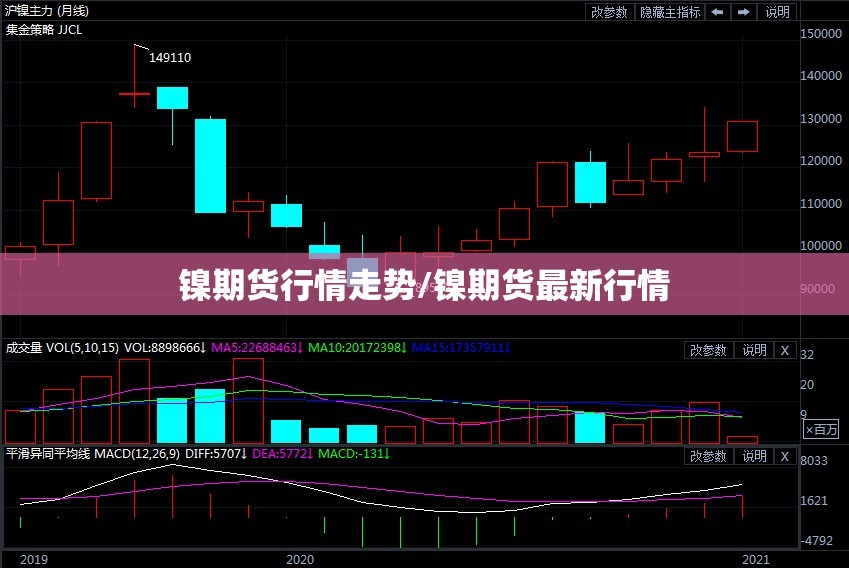 镍期货行情走势/镍期货最新行情 镍期货行情走势/镍期货最新行情