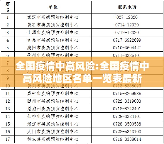 全国疫情中高风险:全国疫情中高风险地区名单一览表最新 全国疫情中高风险:全国疫情中高风险地区名单一览表最新