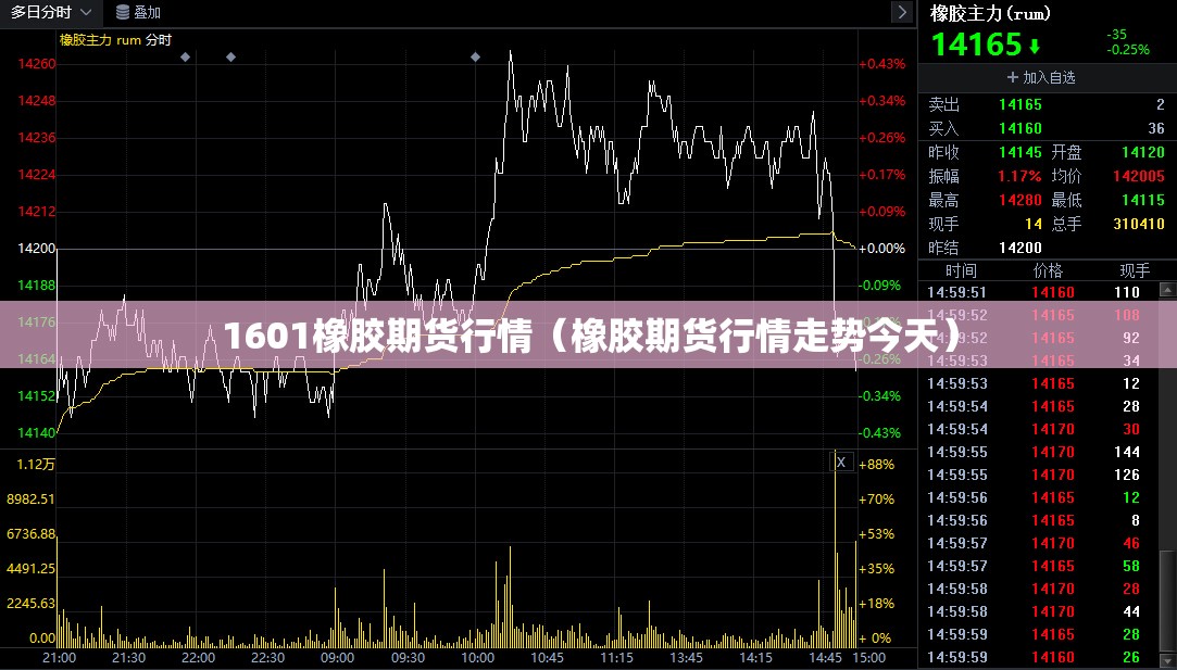 1601橡胶期货行情（橡胶期货行情走势今天）