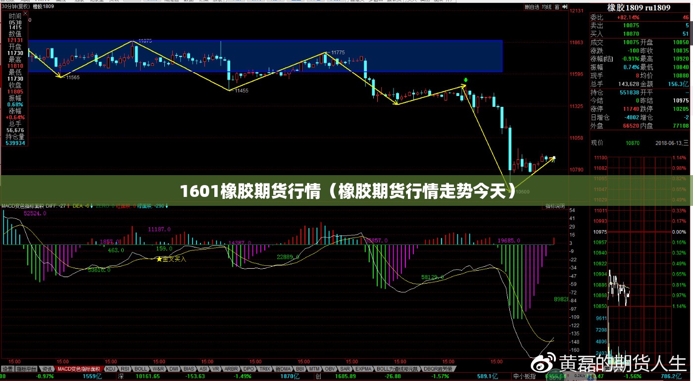 1601橡胶期货行情（橡胶期货行情走势今天）