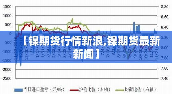 【镍期货行情新浪,镍期货最新新闻】