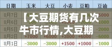 【大豆期货有几次牛市行情,大豆期货市场】 【大豆期货有几次牛市行情,大豆期货市场】