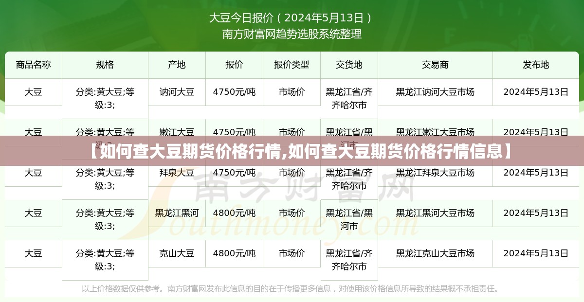 【如何查大豆期货价格行情,如何查大豆期货价格行情信息】 【如何查大豆期货价格行情,如何查大豆期货价格行情信息】