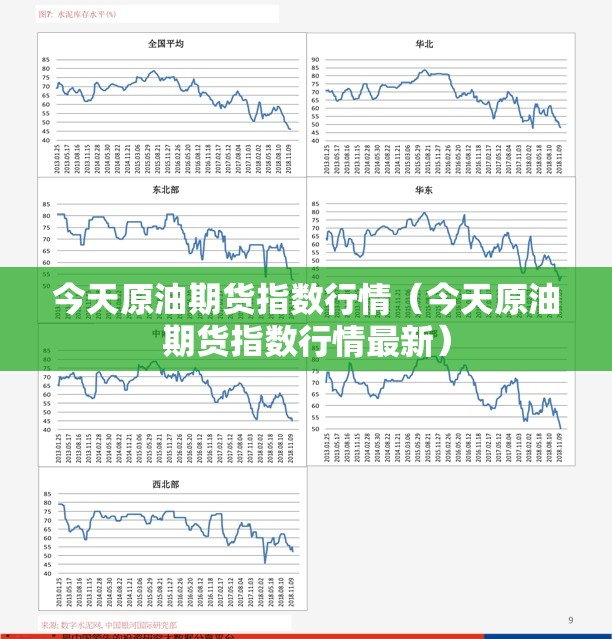 今天原油期货指数行情（今天原油期货指数行情最新）