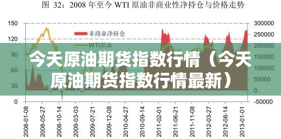 今天原油期货指数行情（今天原油期货指数行情最新）