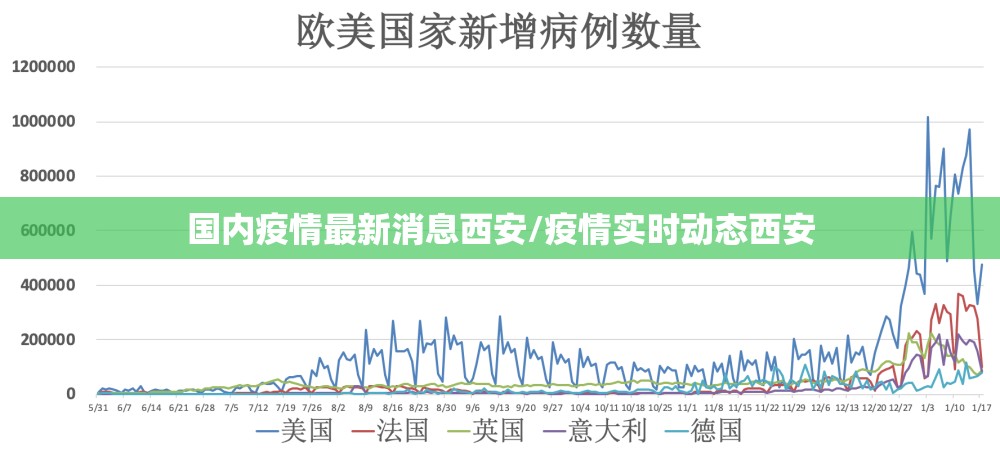 国内疫情最新消息西安/疫情实时动态西安