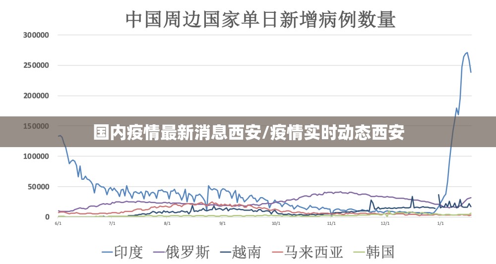 国内疫情最新消息西安/疫情实时动态西安